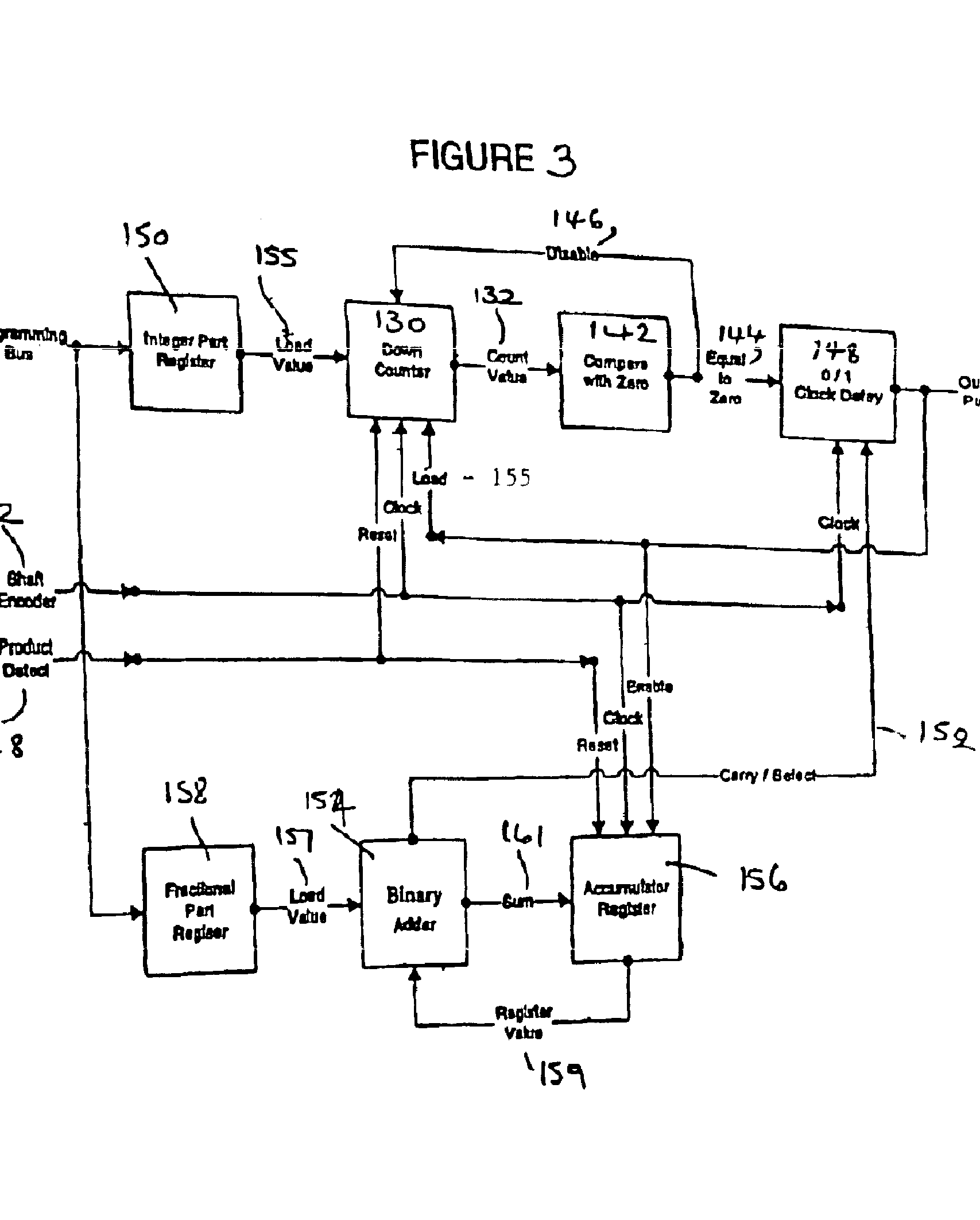Fixed point divide Flow Chart – Alliance Strategy Consulting